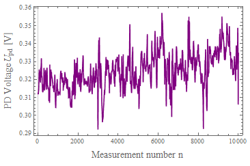 Laser power measurements