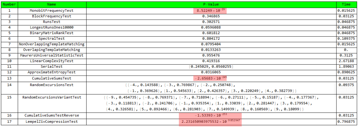 Laser power random test results